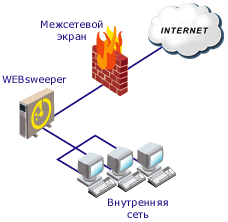 WEBsweeper - ПРИМЕНЕНИЕ - 1 компьютер